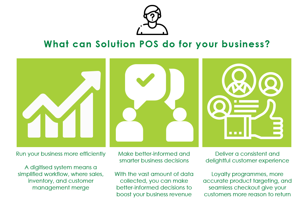 Solution Pos for business